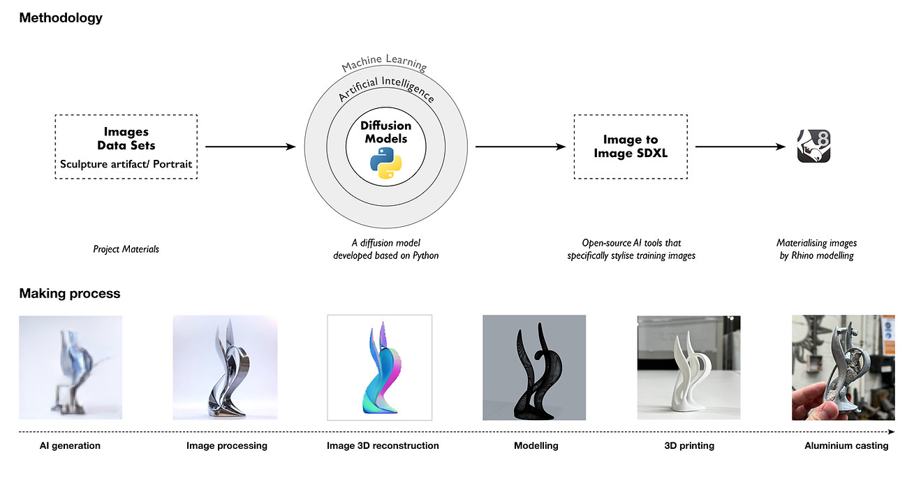 Symbiosis documentation 5